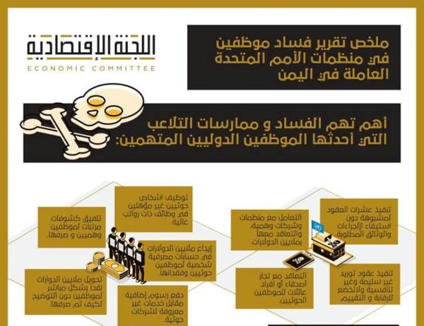 تقرير حديث يفضح فساد وتلاعب موظفي وكالات الأمم المتحدة في اليمن